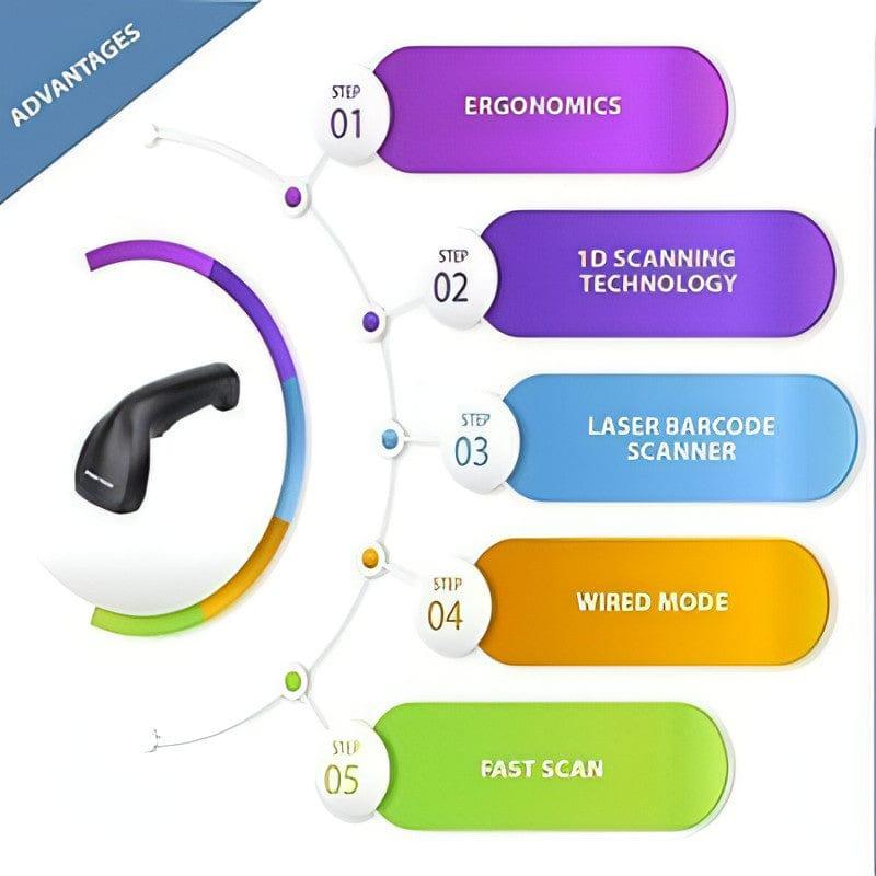 Barcode Scanner - Postech PT-2210-01 - Neotech